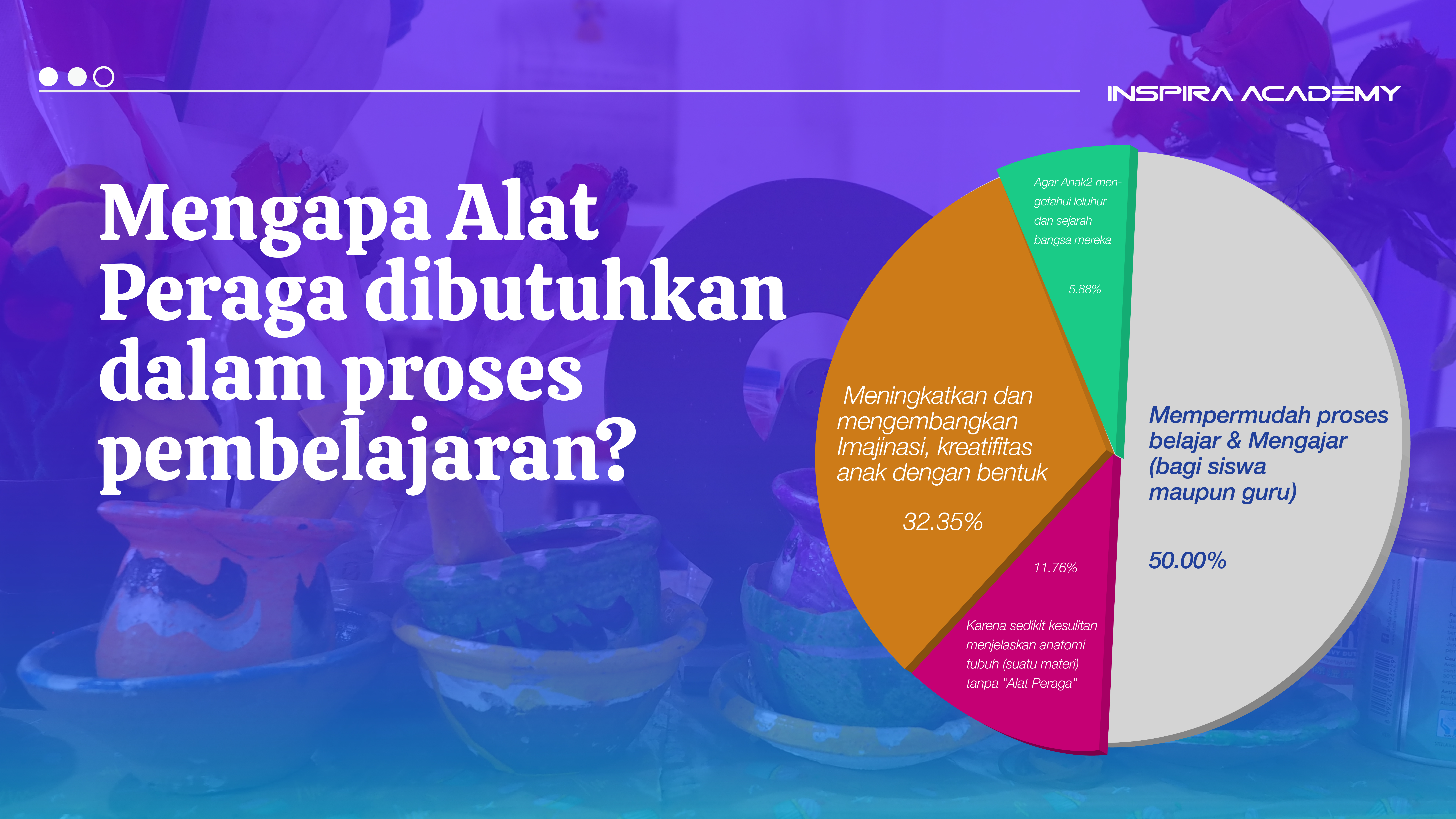 Survey Alat Peraga pada PAUD Jakarta