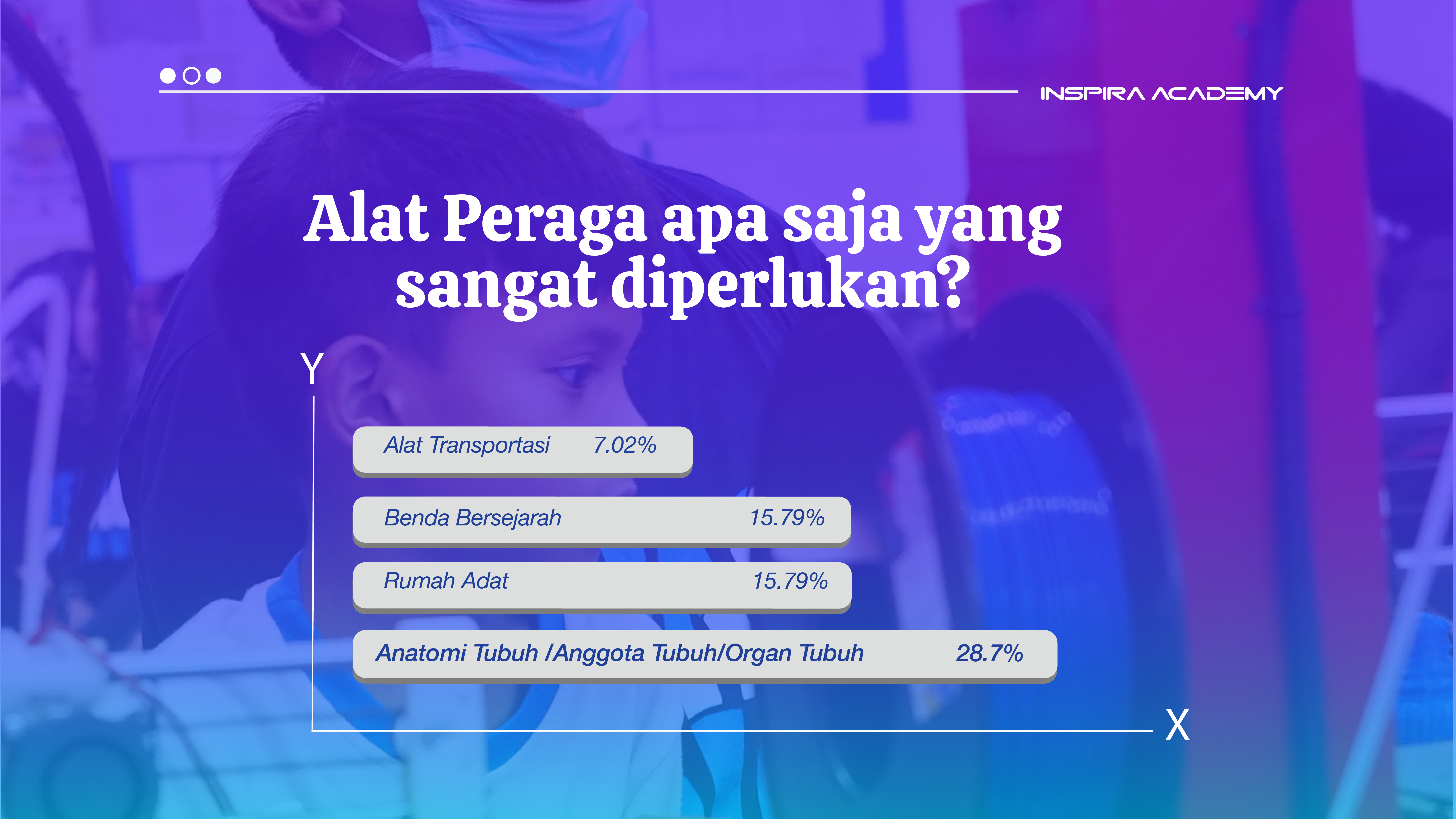 Survey Alat Peraga pada PAUD Jakarta
