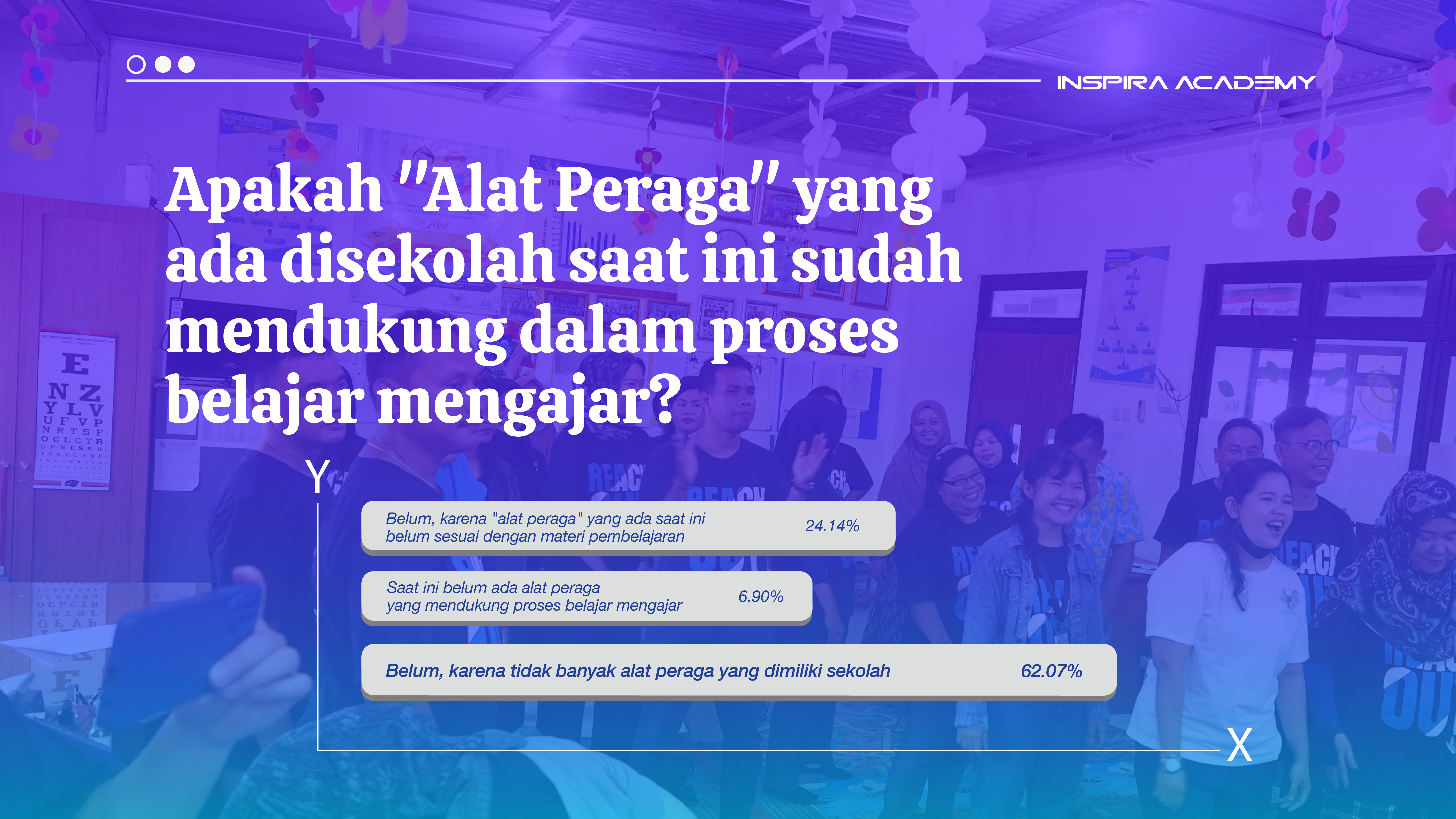 Survey Alat Peraga pada PAUD Jakarta